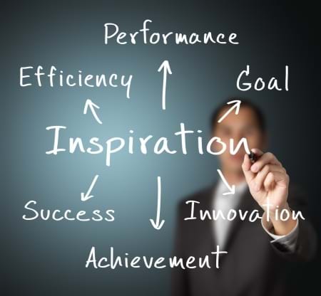 BPT model with key words