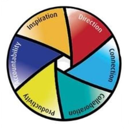 Enhance your results through business coaching